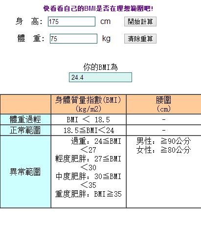 女性bmi对照表2021图片