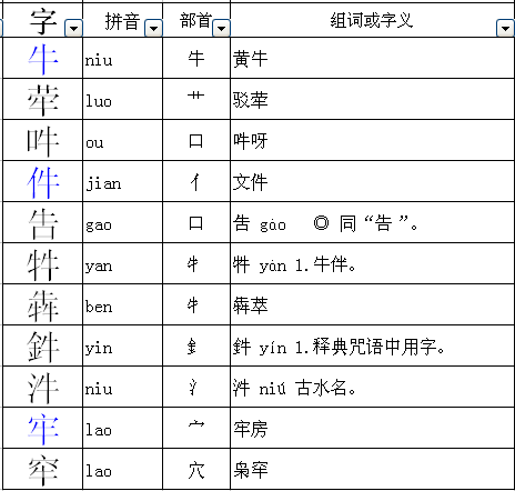 橫折彎的偏旁的字有哪些(橫折彎的偏旁的字有哪些組詞)_融百科_博融行