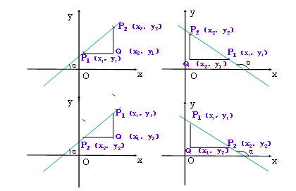 两点求斜率公式:k=[y2