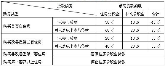 公積金貸款還款逾期如何處理-住房公積金逾期了怎麼辦_貸催幫_博融行